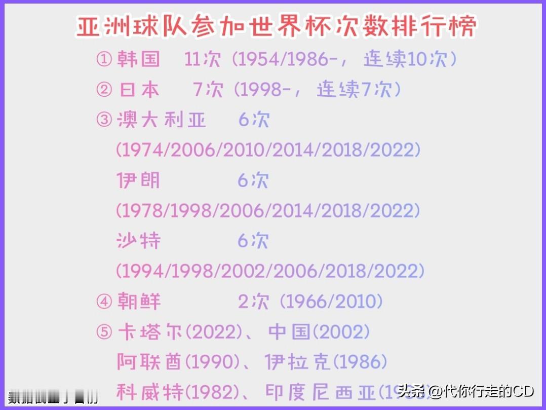 亚洲杯4个，世界杯7次。
有一说一，日本足球有点戏!
韩国窝里横，澳大利亚太简单