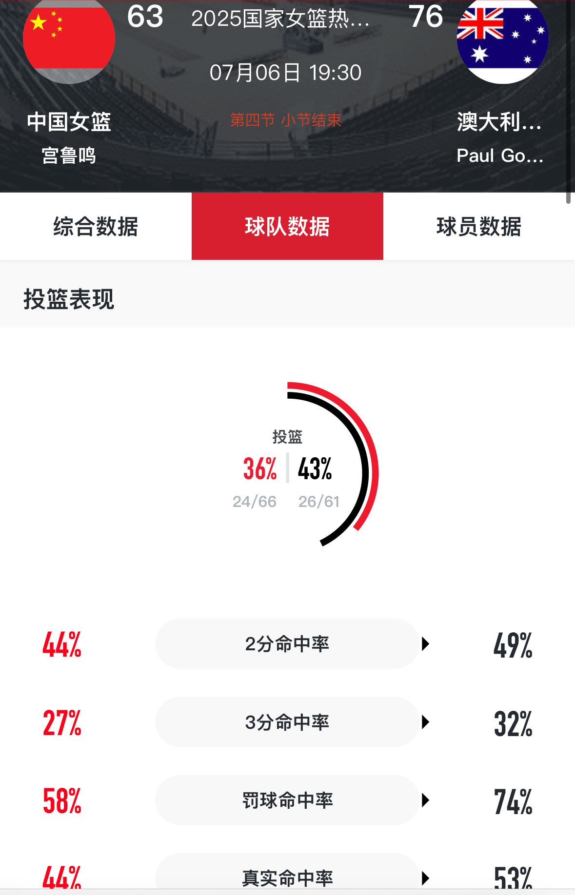 期待后天张子宇上场和澳大利亚过招[并不简单]中国女篮vs澳大利亚女篮 ​​​