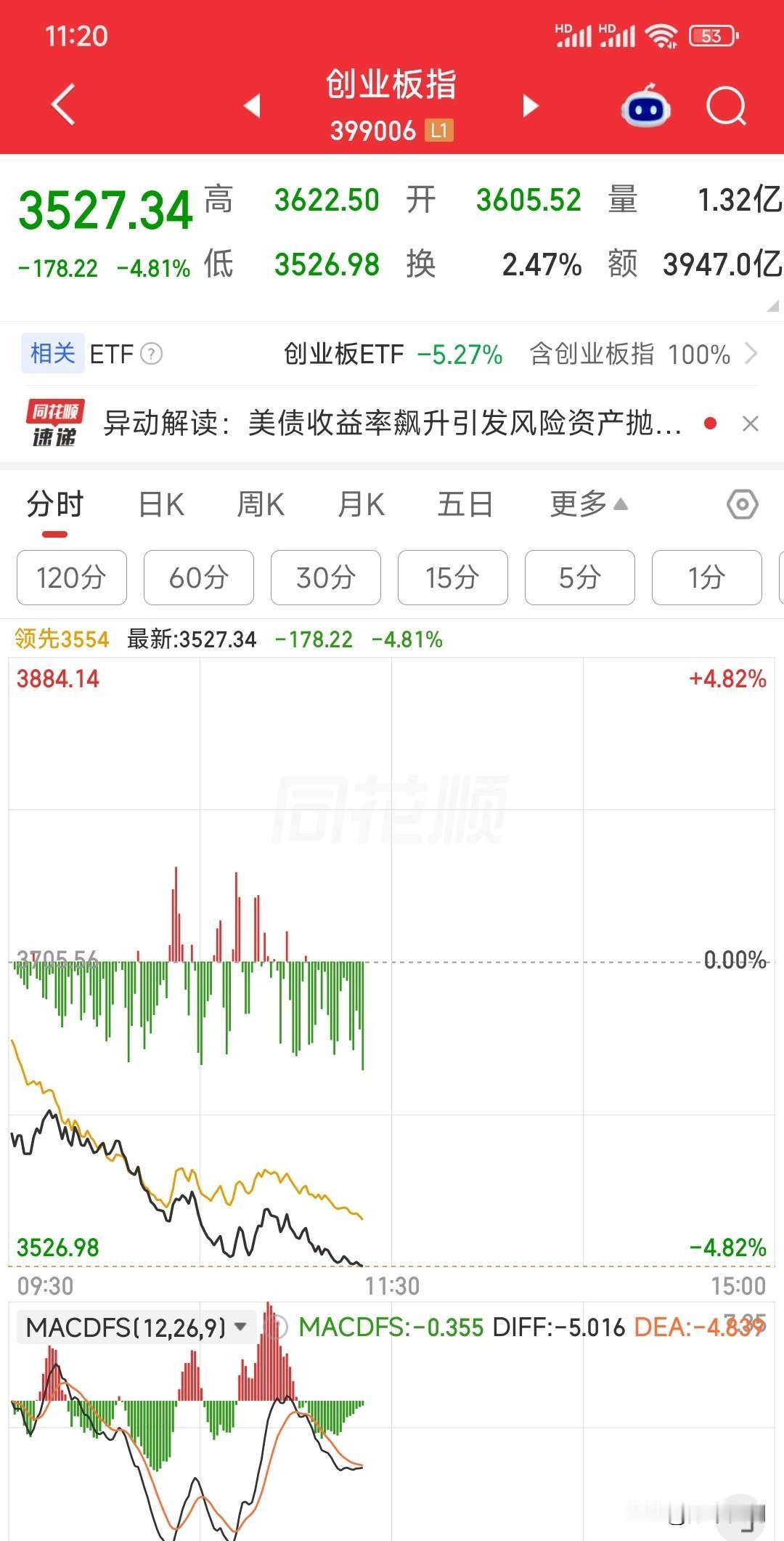 我承认这事是我干的，反向指标果然名不虚传，一买就崩，不会一战封神吧？