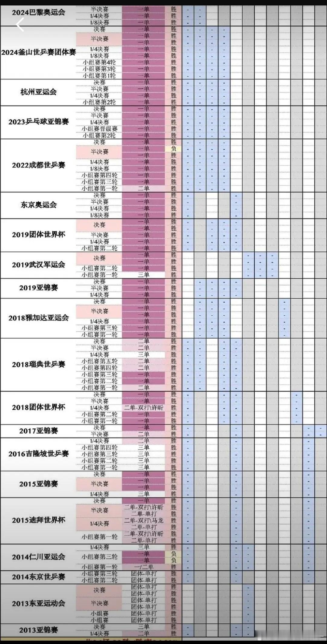 樊振东之前这么厉害的吗？ ​​​