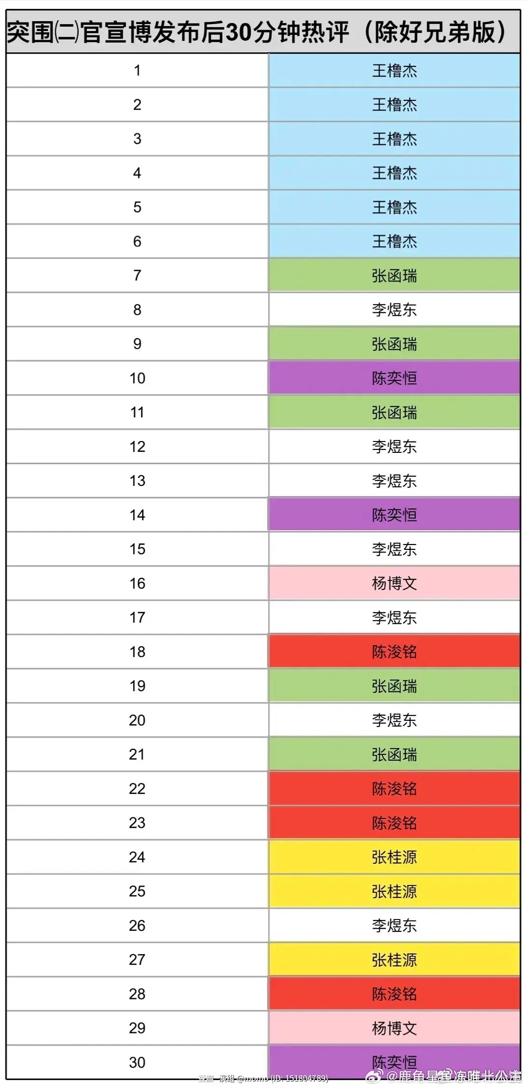 TF四代暑期集训纪录片啦啦啦～突围第一枪东毛打的好漂亮，东毛继续加油！！！这不一