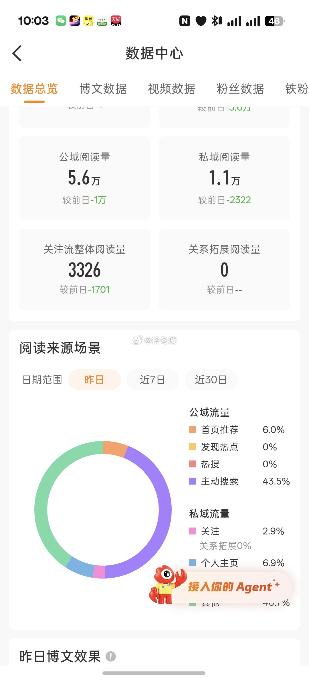 我🐑的不是tjt嘛  这个占比是什么意思啊