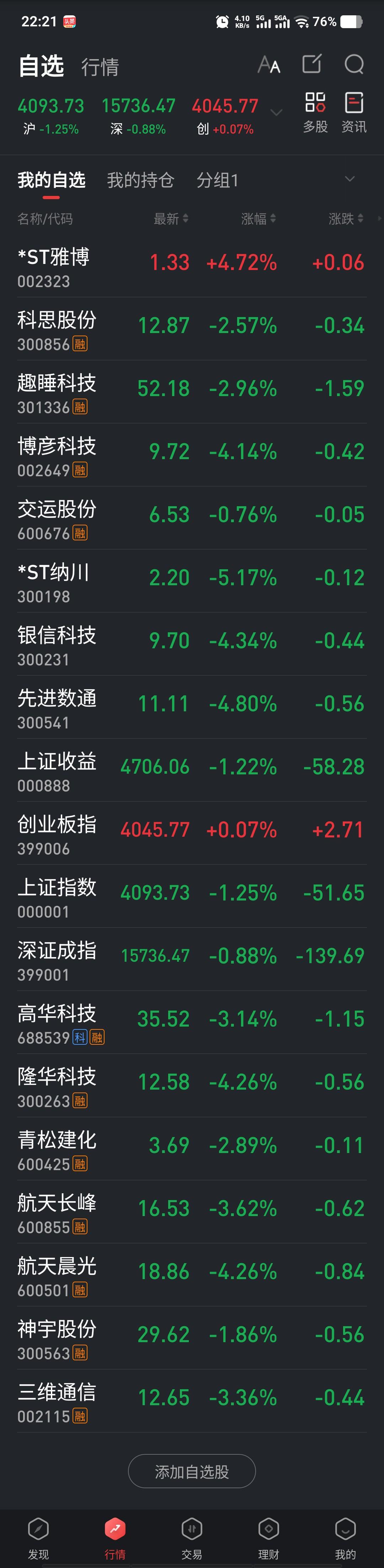 中国🇨🇳股市，喜极而泣！心里话！[捂脸]