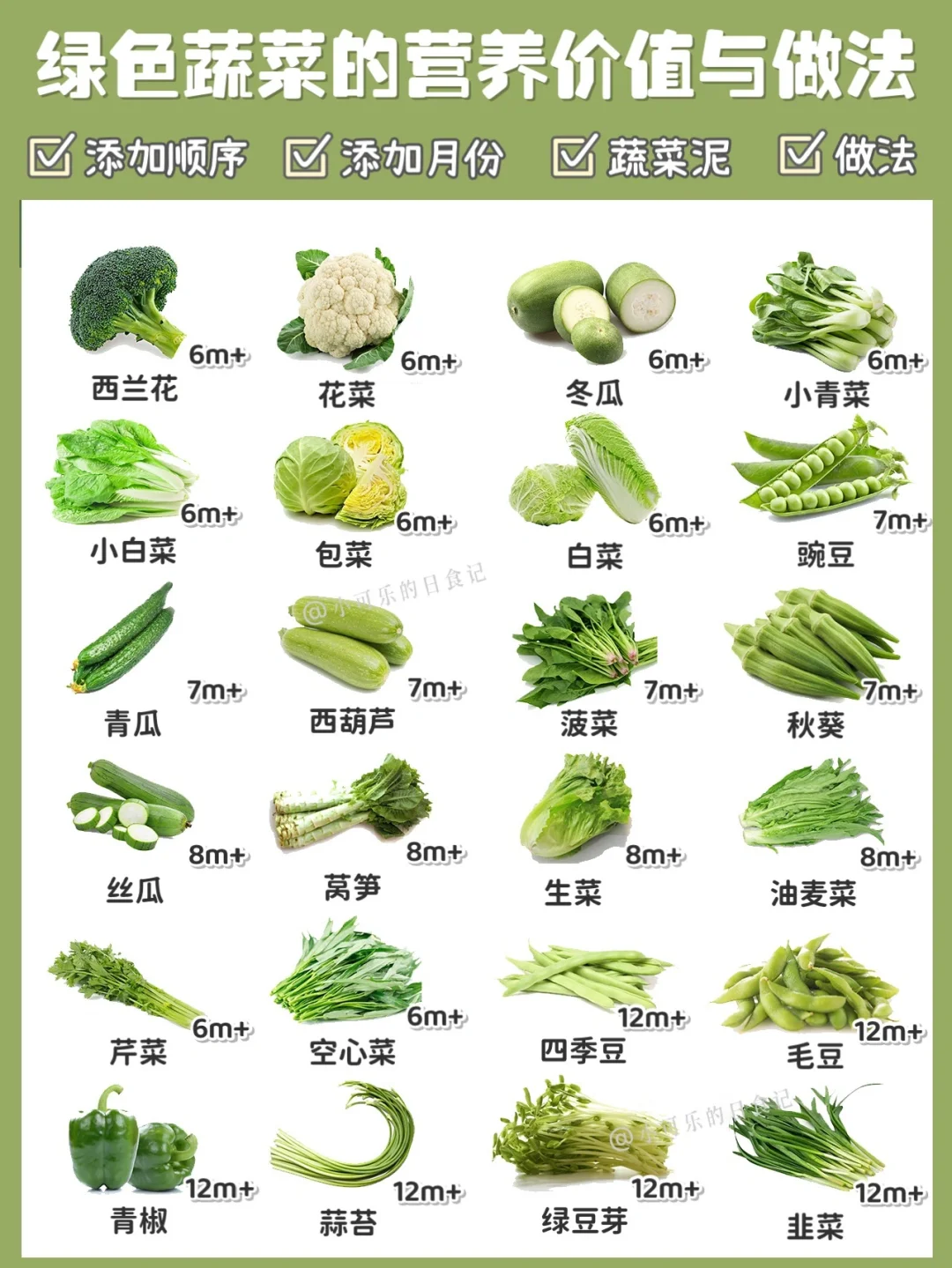 应季绿色蔬菜时间表‼️营养价值，添加顺序