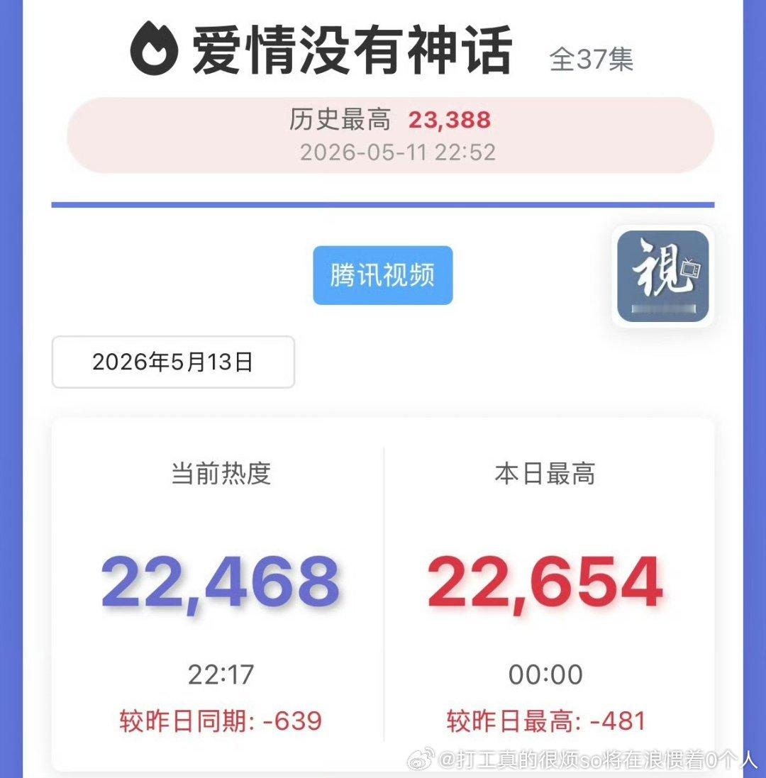 太惨了.痴情的糖蜜啊请再等一世吧（粉丝还可以幻想此刻那部） 