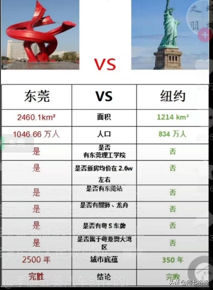 没有对比就没有感觉