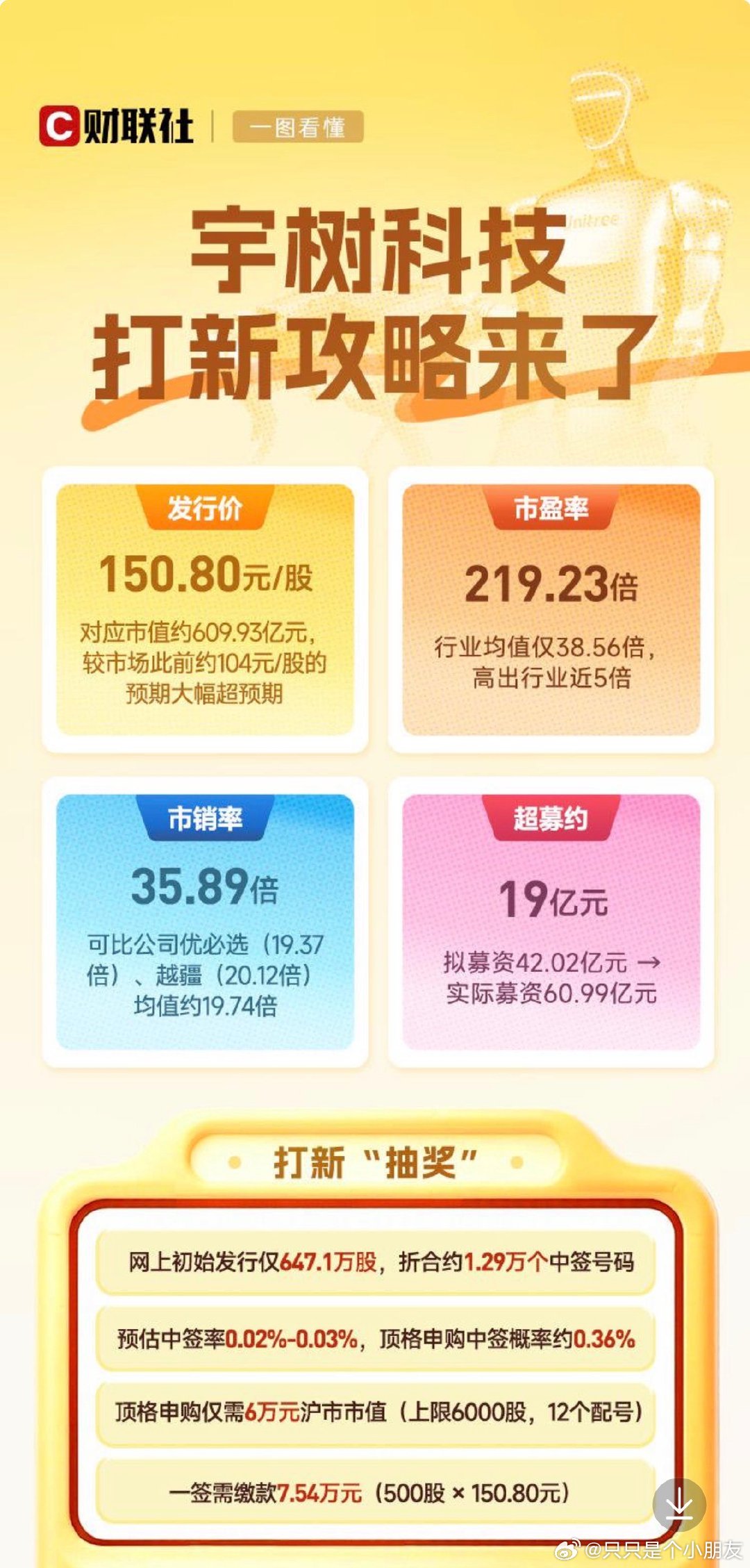 宇树科技中一签缴7.54万市盈率高达近220倍 不懂就问，这需要多大的增速匹配？