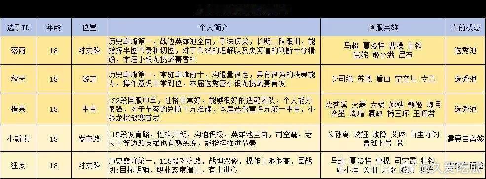 EDGM 可试训名单 