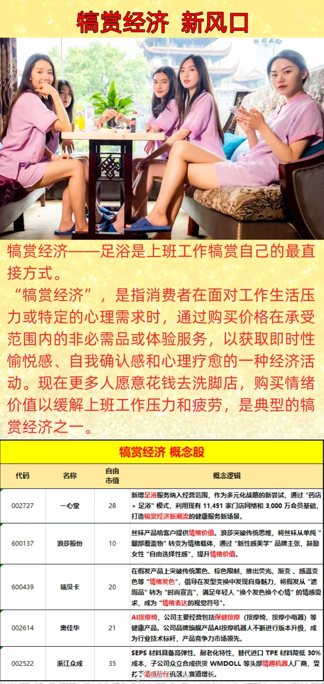 （无相关持仓） 