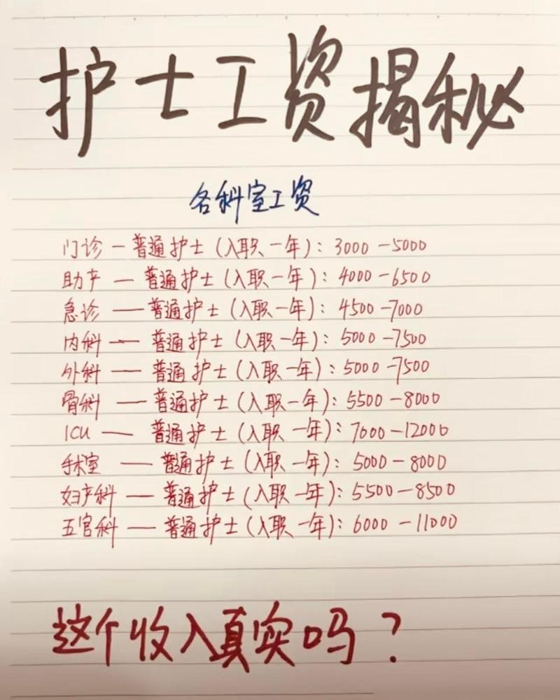 都是护士，各科室工资差距揭秘！看到收入有高有低，先别急着替谁觉得划算。选科室不是