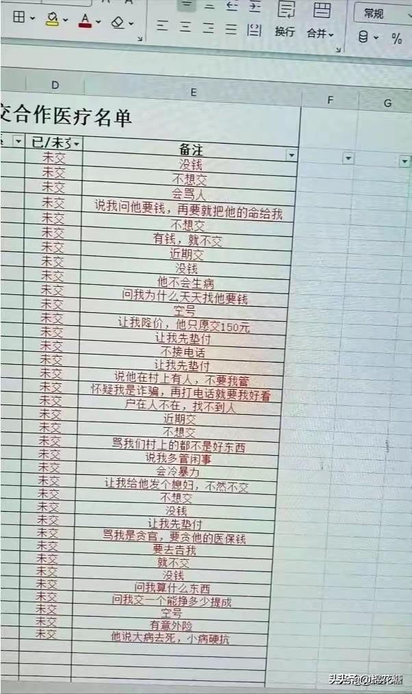 在评论区看到一份基层工作记录，真实反映了医保推广中的两难：最需要保障的群体，反而