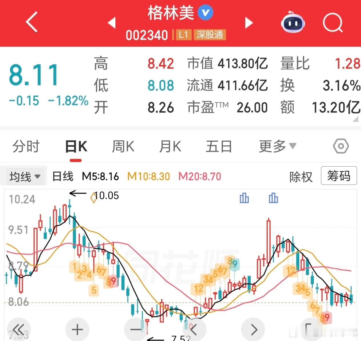 今天最大的瓜，莫过于动力电池回收龙头格林美拟转让欧科亿5.5%的股份。乍一看是二