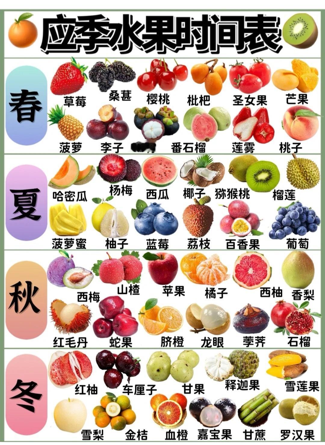 水果小知识：
1、应季水果的时间表；
2、水果的温寒属性；
3、水果怎样挑选。