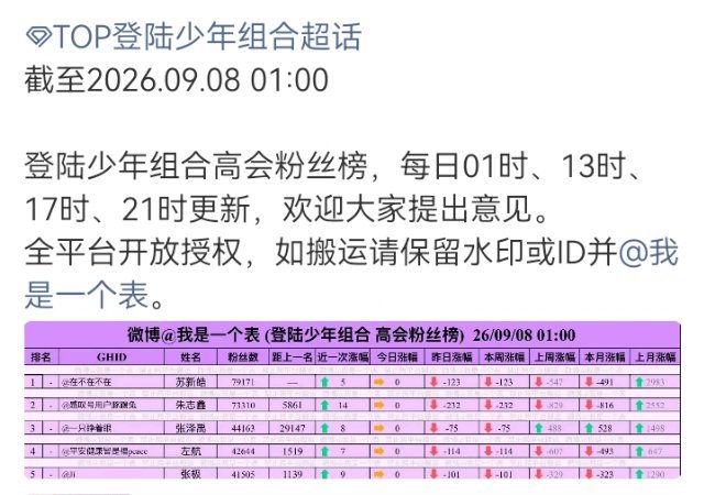 想看张极高会的今天可以去充了 很值[赞][赞] ​​​