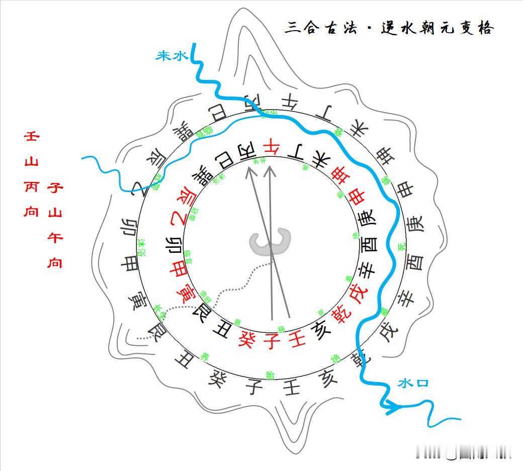 三合古法逆水朝元变格详解，以火局为例，在正格正库消水基础上变了水口，从乾亥方绝位