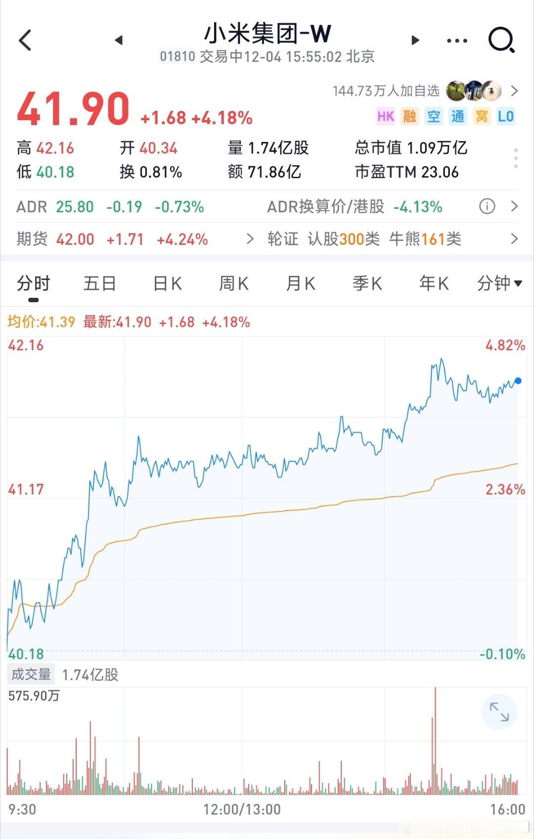今天小米回购了吗 今天小米还需要回购吗？大家怎么看? 