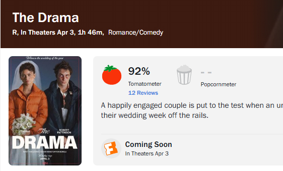 热门片《爱情抓马》烂番茄已经开分，暂时12个媒体评价，92%的新鲜度，整体评价还