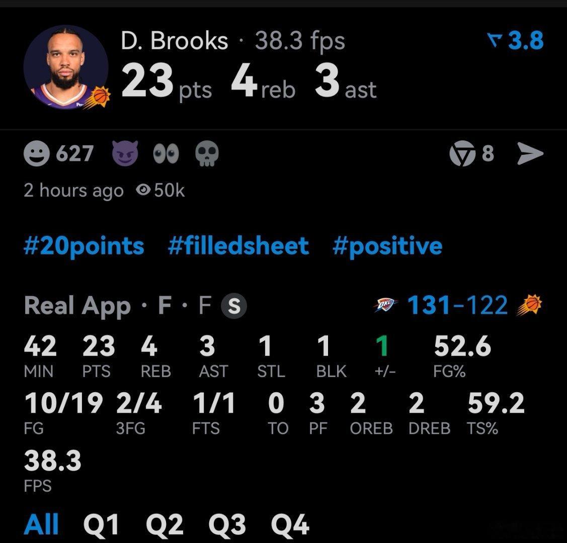 G4，太阳完成了今年的季后赛杰伦·格林在生涯第二个季后赛系列赛：场均 21.8 