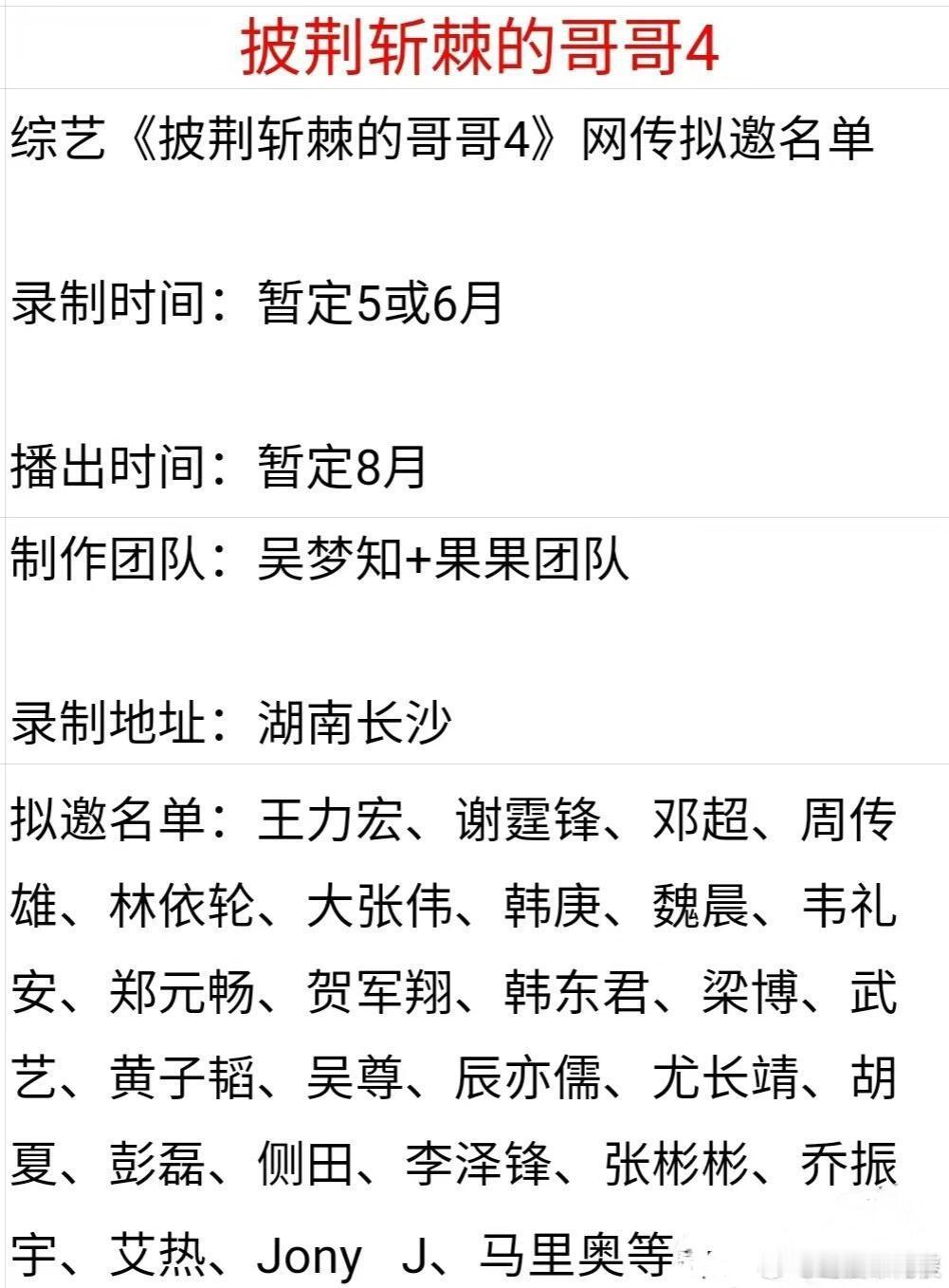 网传《披荆斩棘的哥哥4》拟邀嘉宾名单，当我看到有王力宏就知道是... ​​​