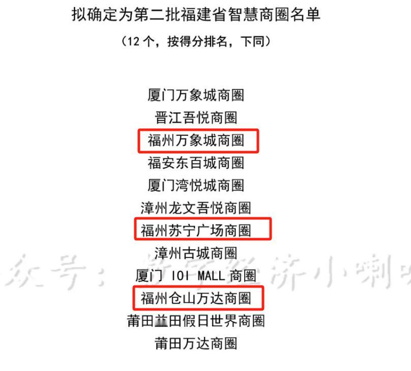 福建智慧商圈公示！万象、苏宁、万达纷纷上榜！[机智]

福建省商务厅最新公示：福