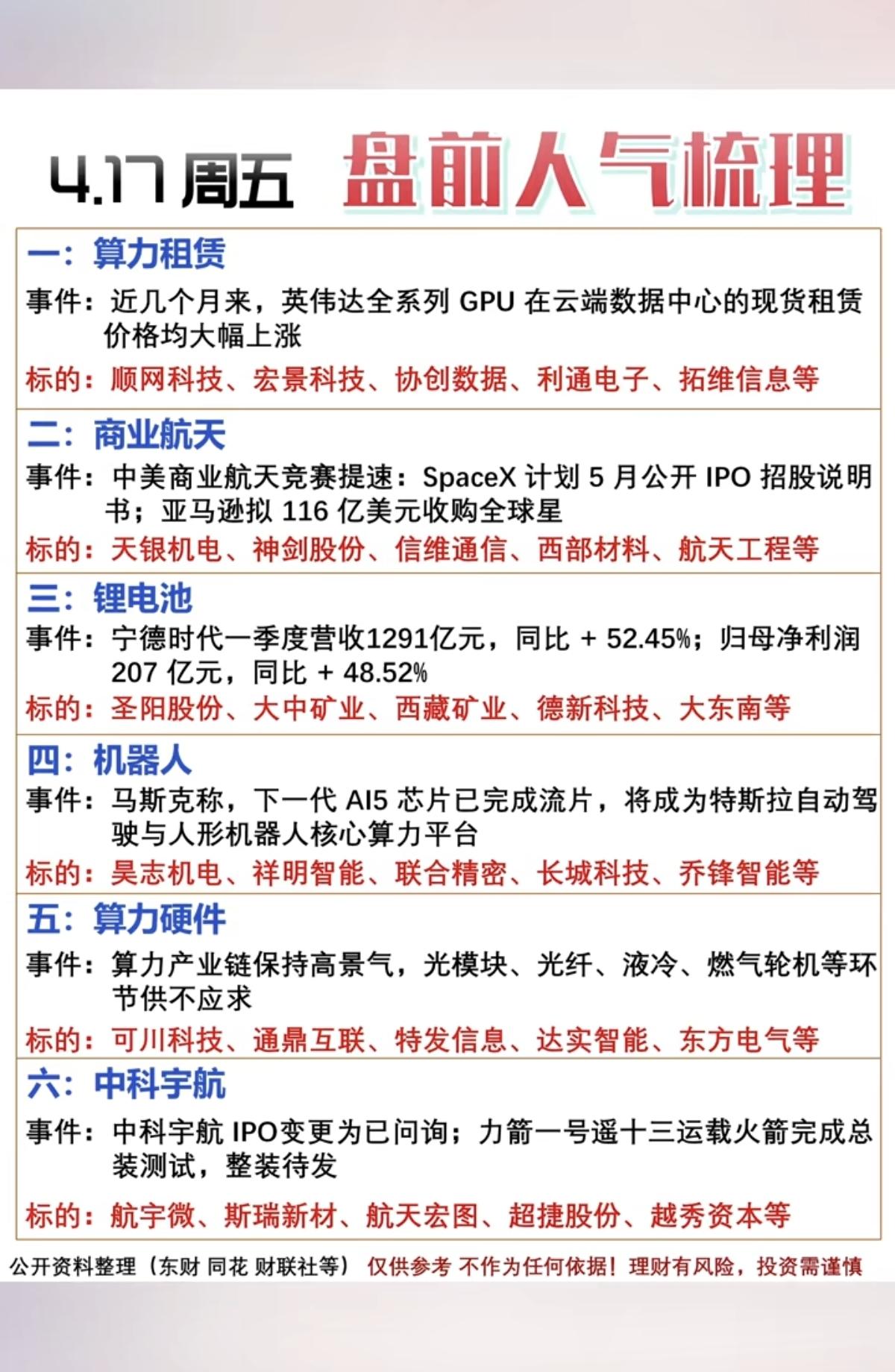 4.17周五  市场热点方向+投资逻辑！

1.算力租赁
2.商业航天
3.锂电