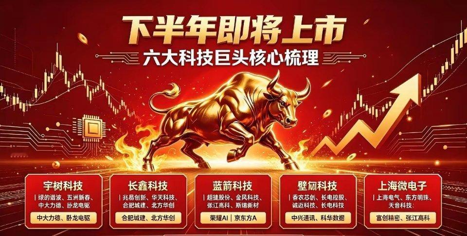 下半年重磅预期！六大科技独角兽IPO+核心关联标的梳理下半年硬科技IPO浪潮来袭