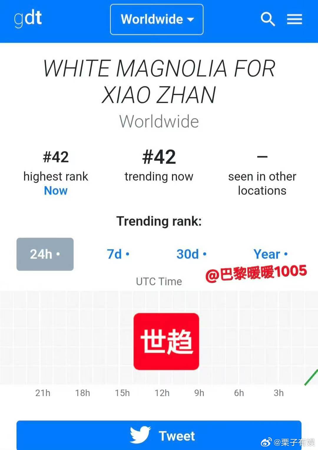 白玉兰跟着肖战登上世趋肖战带白玉兰登世趋肖战带着白玉兰登世界趋势第一人