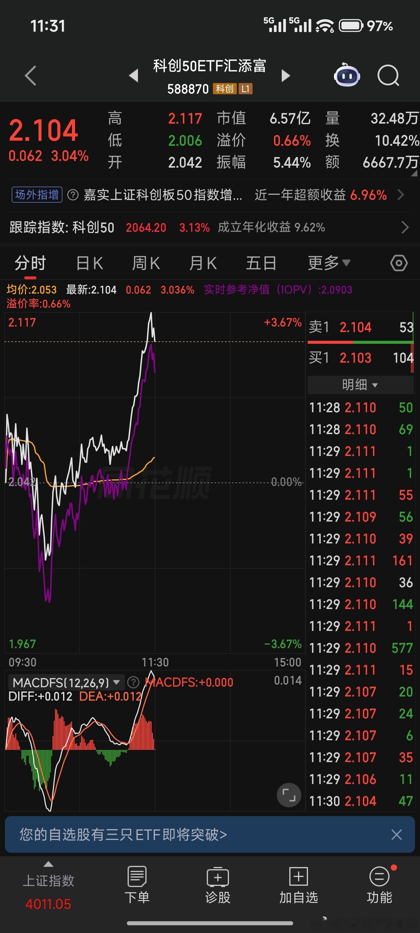 我说完做多还有三分钟缓冲时间就这么一拉科创50etf拉了近5%，你说说这 