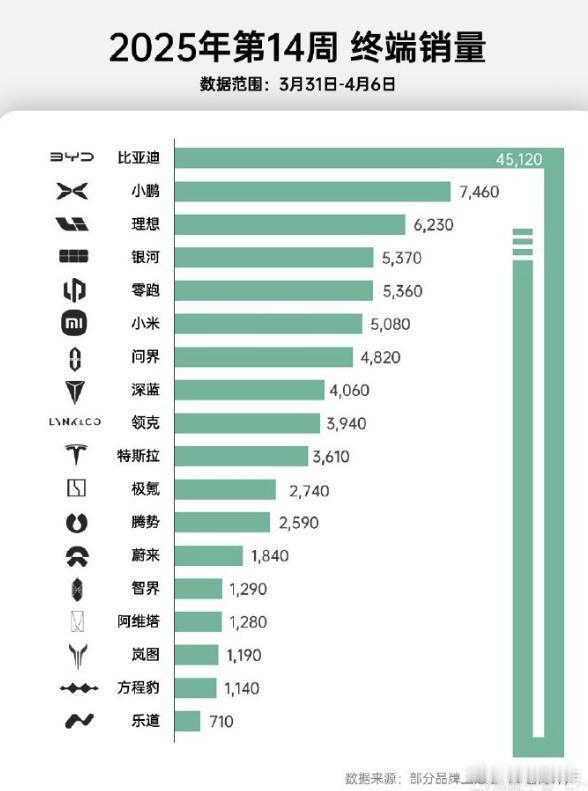 迪子还是猛啊比亚迪[超话] ​​​