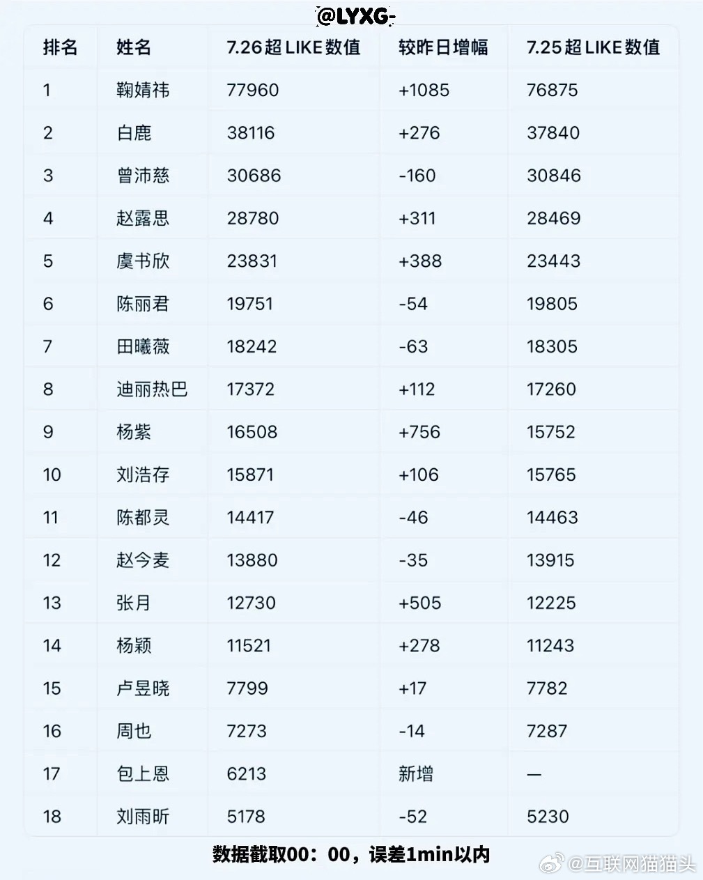 🌸超Like前十与微指排名符合体感吗 