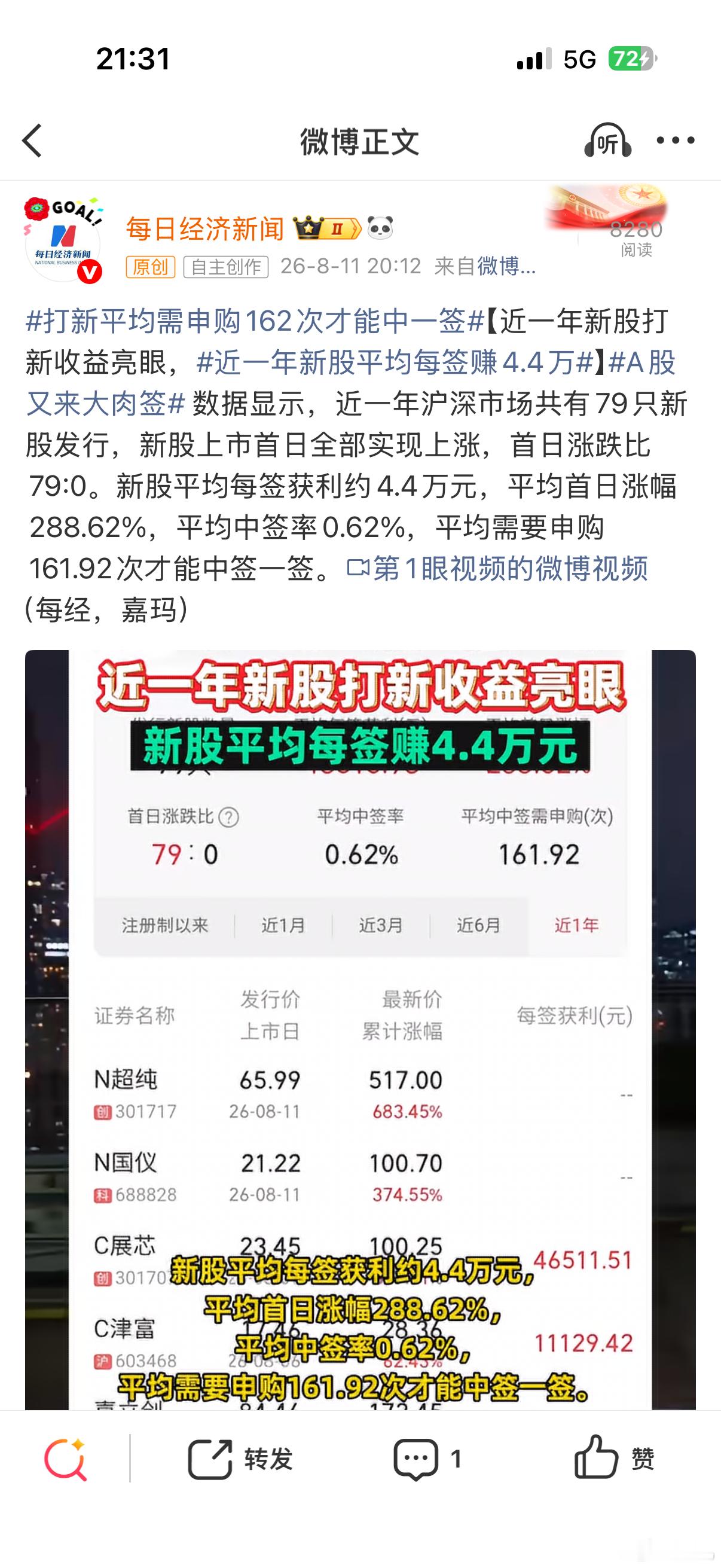 中签难，难于上青天！这样的打新真是一言难尽了