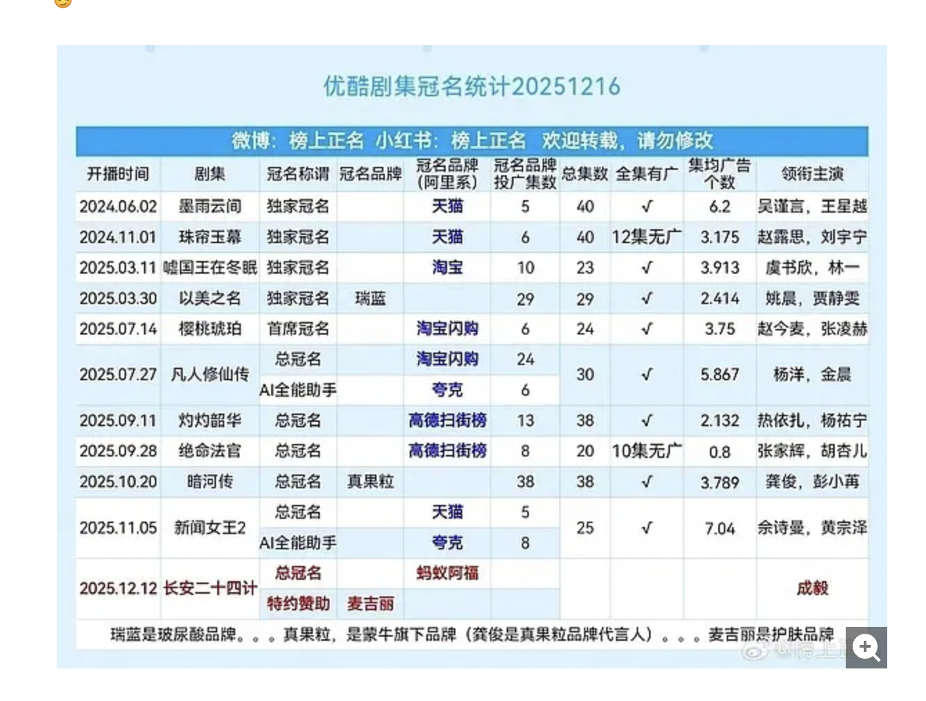 这谁统计的，为啥不带藏海传？ 