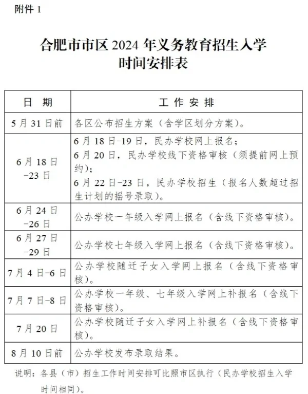 事关2024年义务教育招生！各位家长注意啦！
