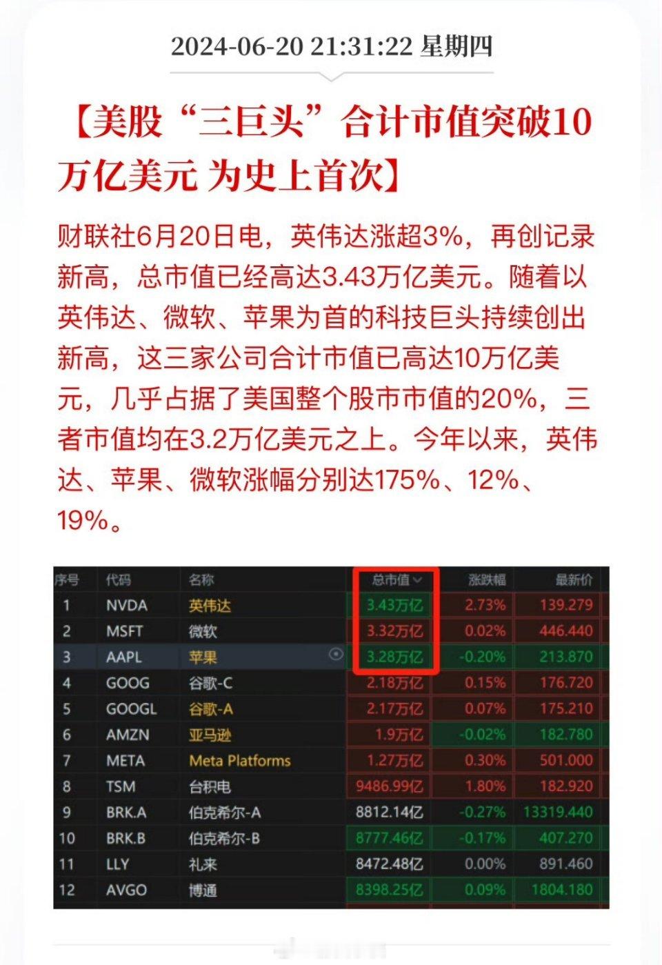 英伟达的皇位就做了一天~对此你怎么看？今天A股人工智能大跌？ ​​​