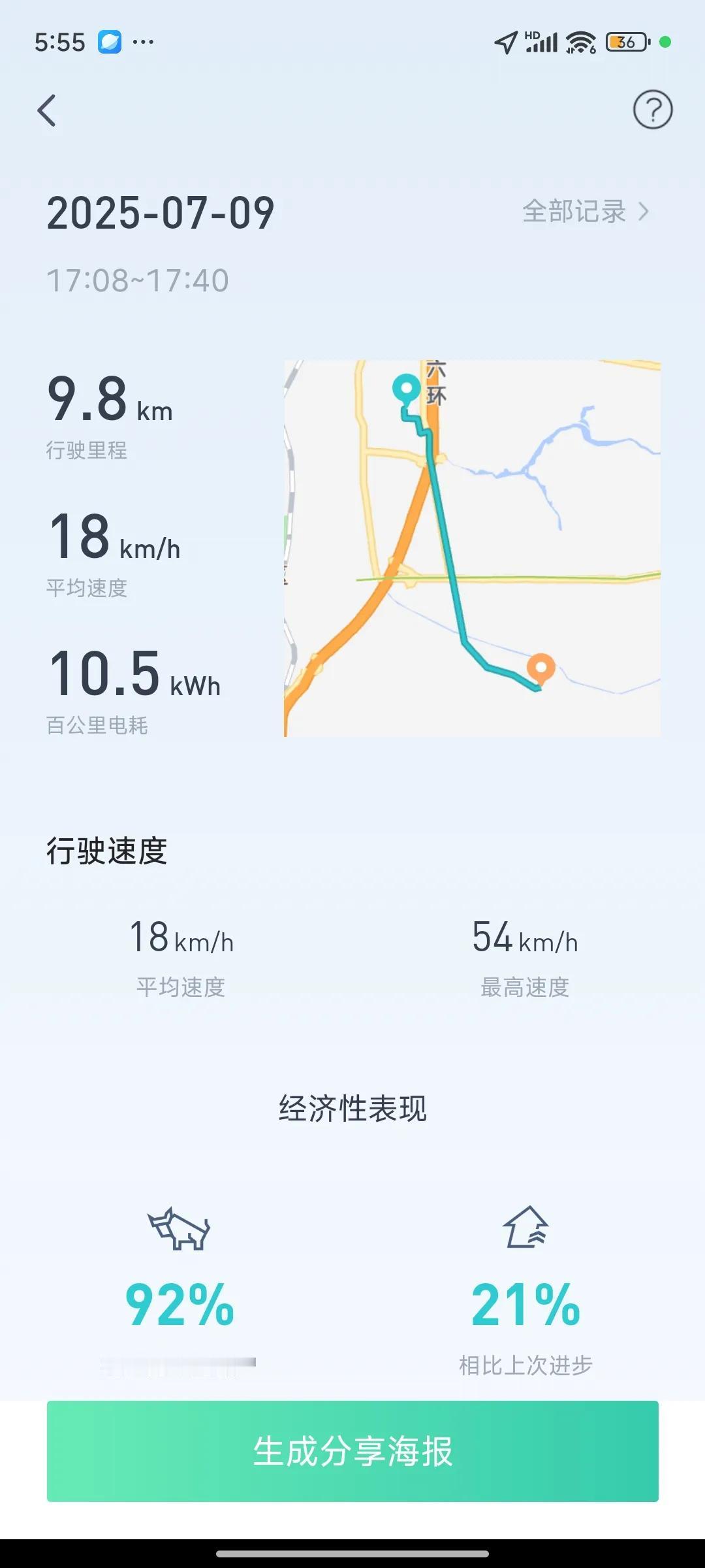 这是开新车第一周最好的记录，超过同车型用户92%！！


这个平均时速加上了开空