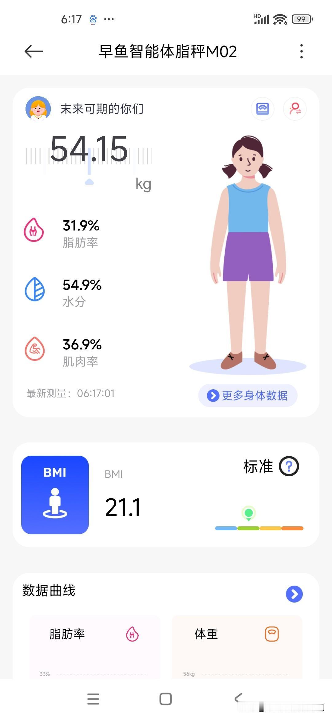 维特体重打卡第196天，今日体重108.3斤，超目标体重3.3斤，争取月底回到目