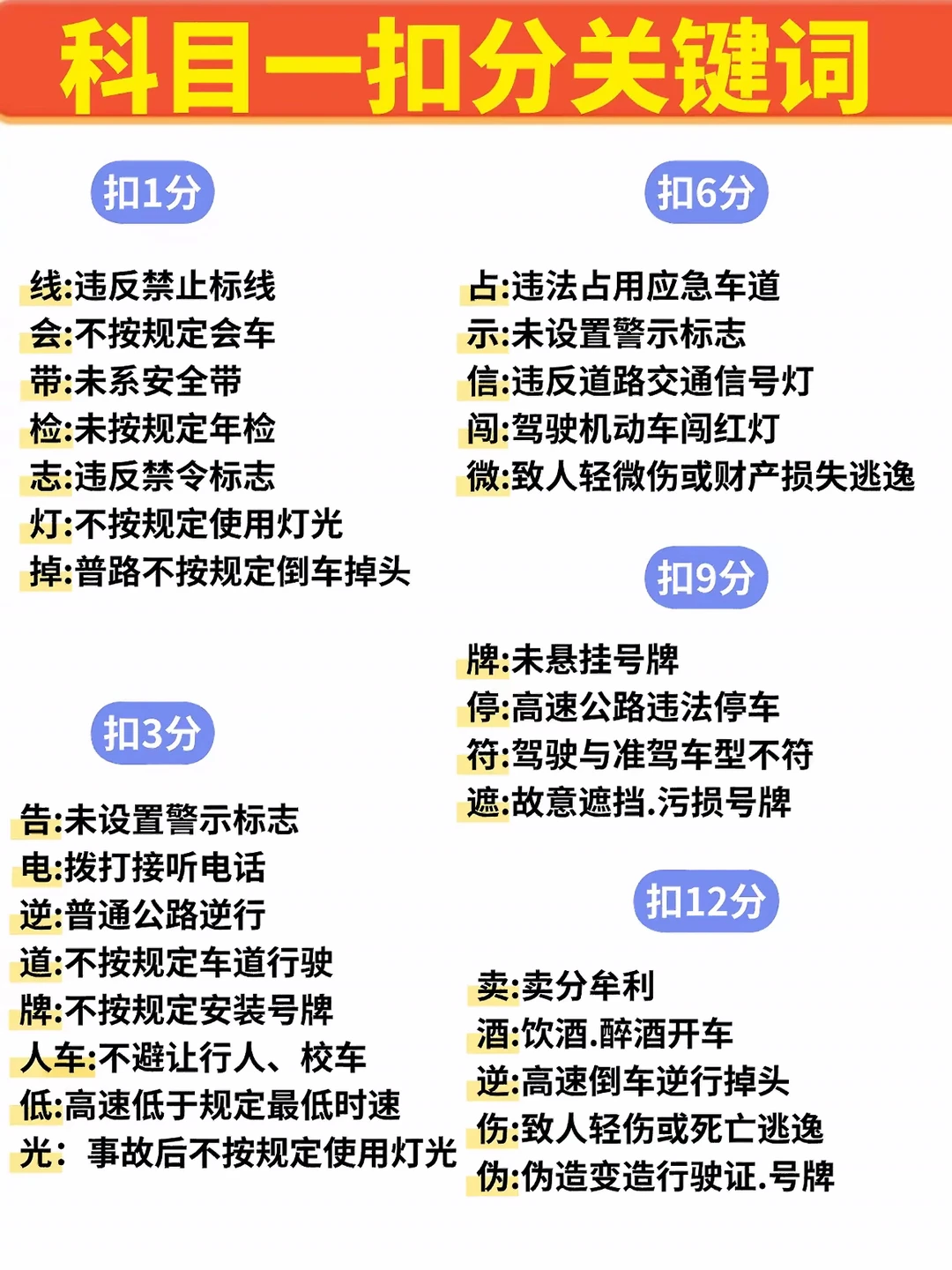 科目一扣分关键词 扣1分 线：违反禁止标线会：不按规定会车带：未系安全...