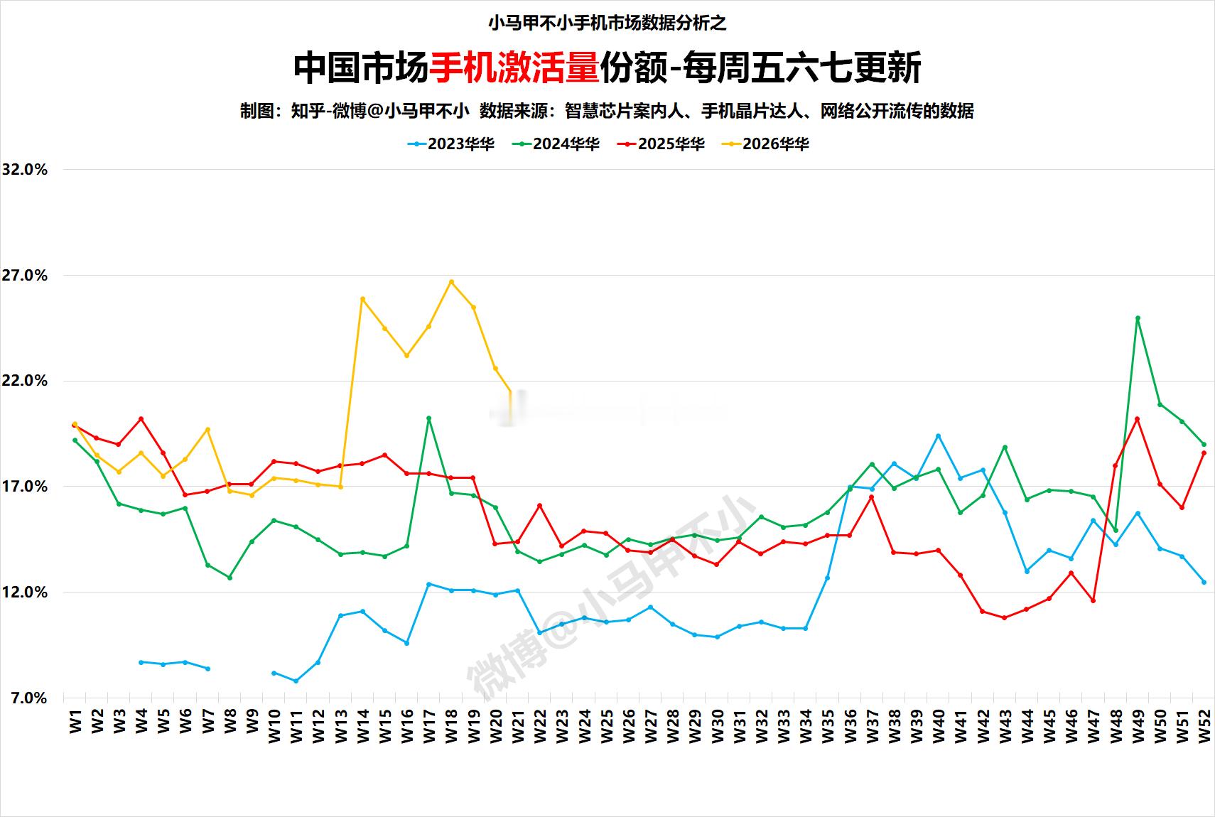 送给X粉，最近表现很亮眼，多年未见的强势份额