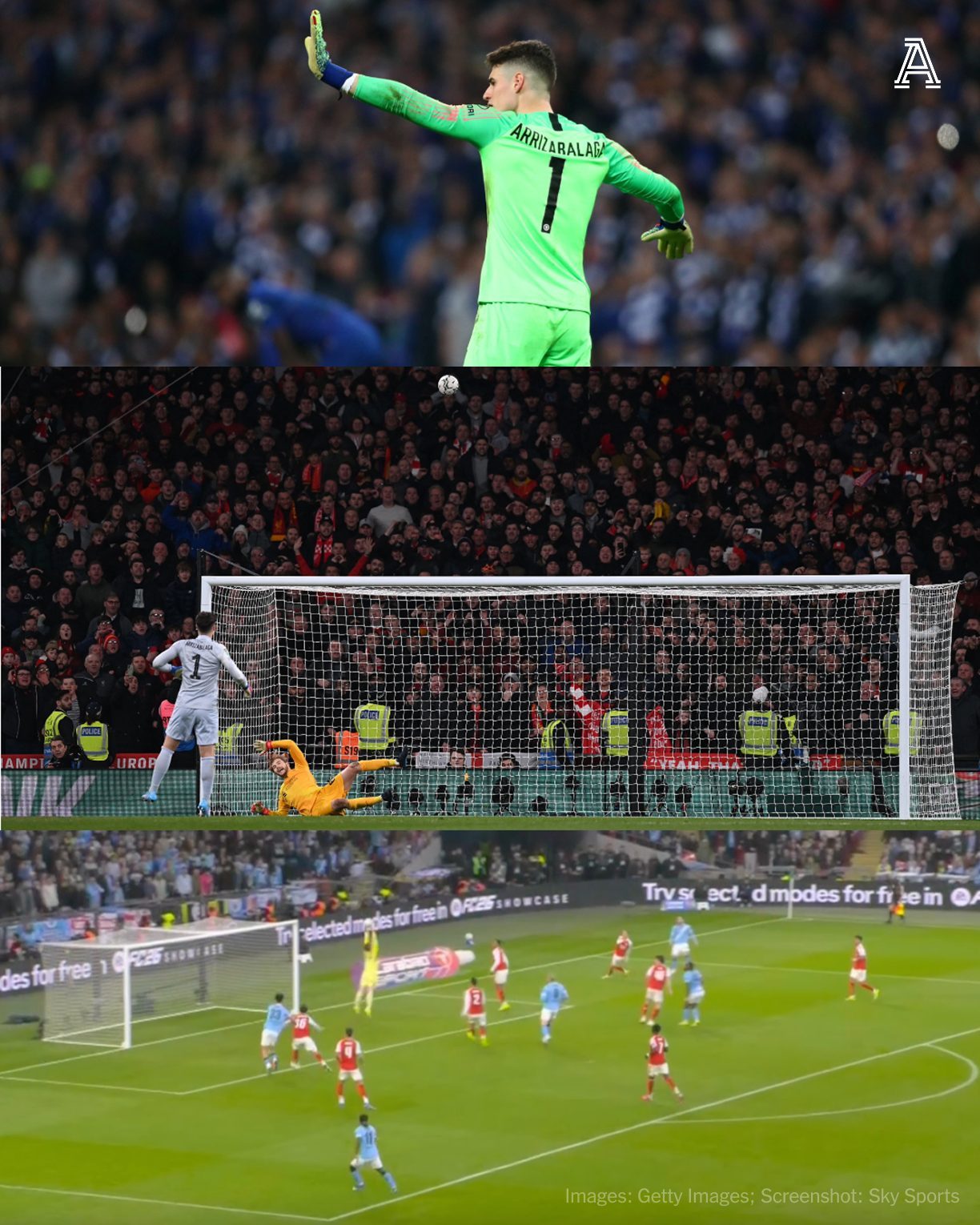 阿森纳0比2曼城 凯指导，掌管卡拉宝的神2019年联赛杯决赛，凯帕在加时赛硬刚主