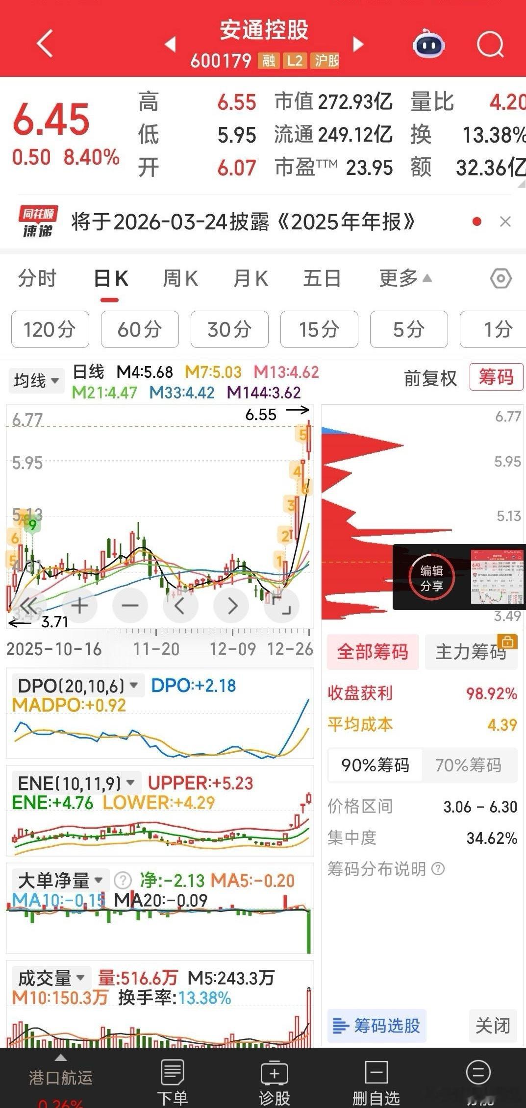 安通控股，果然在重复海南发展的走式。 