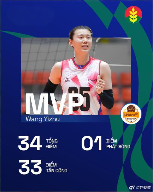 王艺竹国际排坛动态王艺竹当选MVP，个人在越南联赛首秀34分，扣球33分，发球1