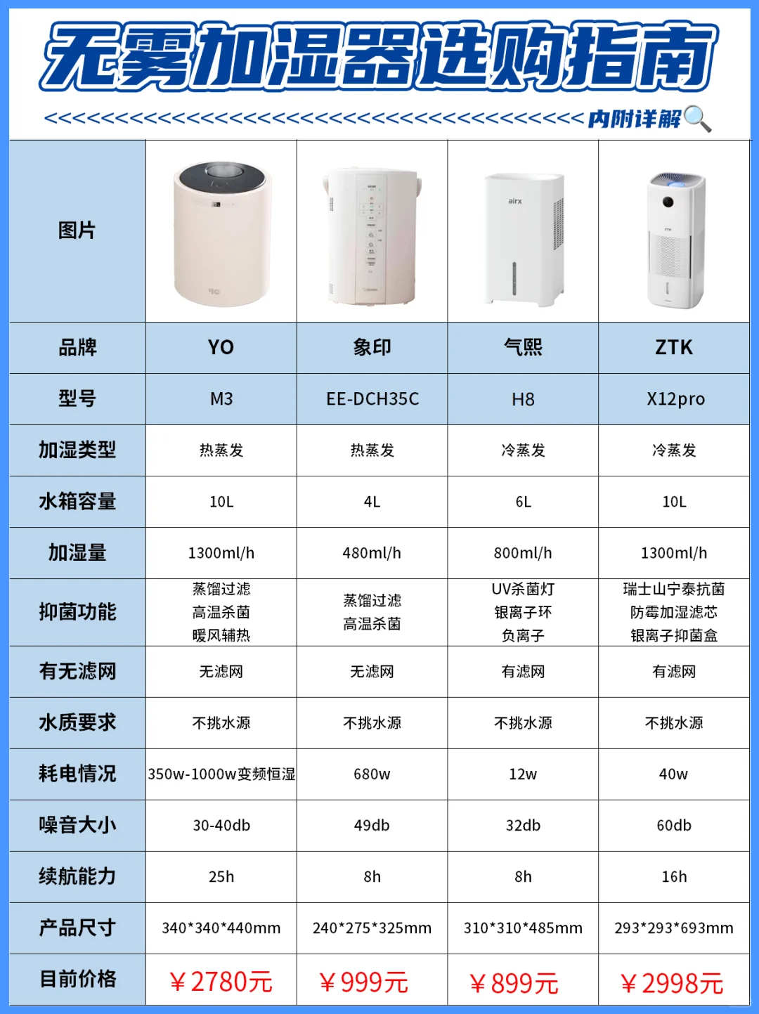 双12前刷到这篇无雾加湿器选购攻略你赚到了