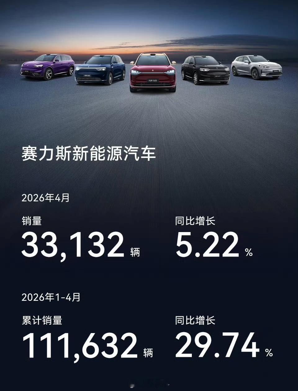 近5年赛力斯（含问界）新能源1-4月销量2026年1-4月：111632 辆20