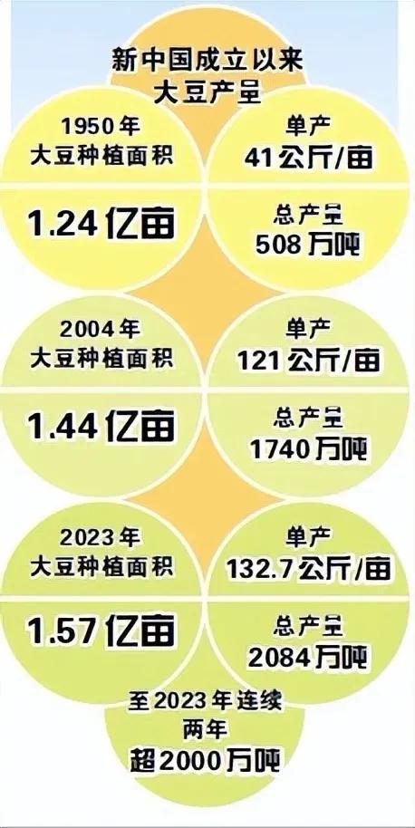 有人说我们所种的转基因作物靠的都是外国的种子，还要缴纳高额专利费。实在太小看自己