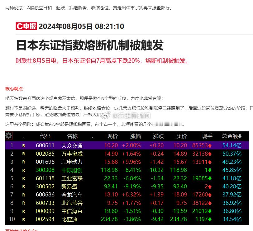 A股独立日和一起跌，我选后者，收缩仓位，真走出牛市了我再来接盘都行 ​​​