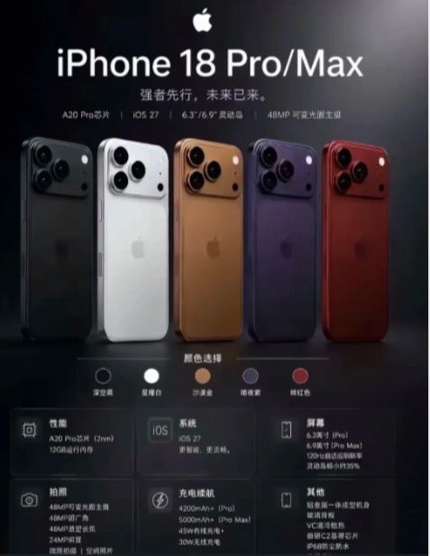 iPhone18Pro八大亮点可变光圈镜头加入拍照时可以根据场景调整光圈大小景深