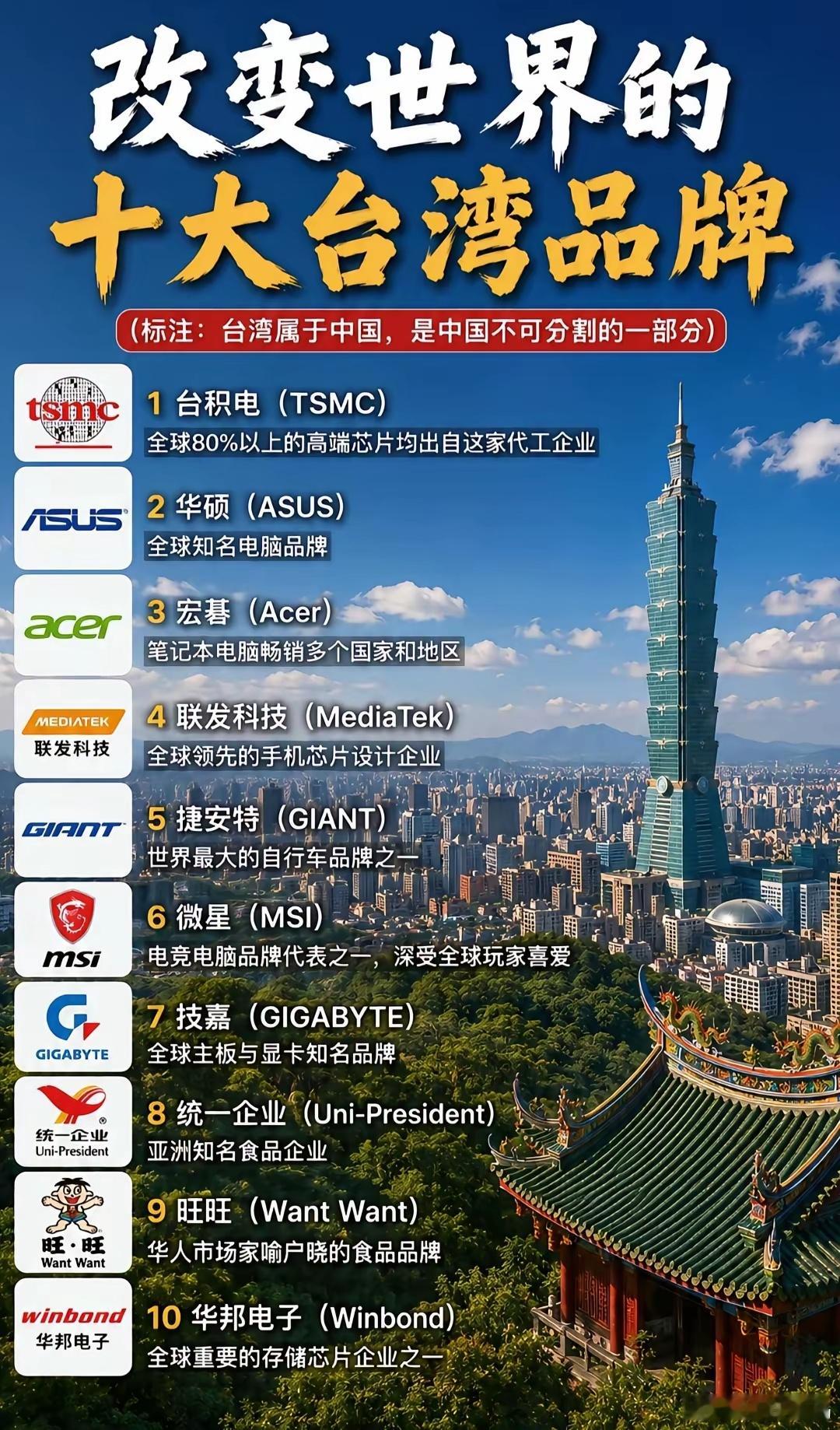 改变世界的十大台湾品牌… 