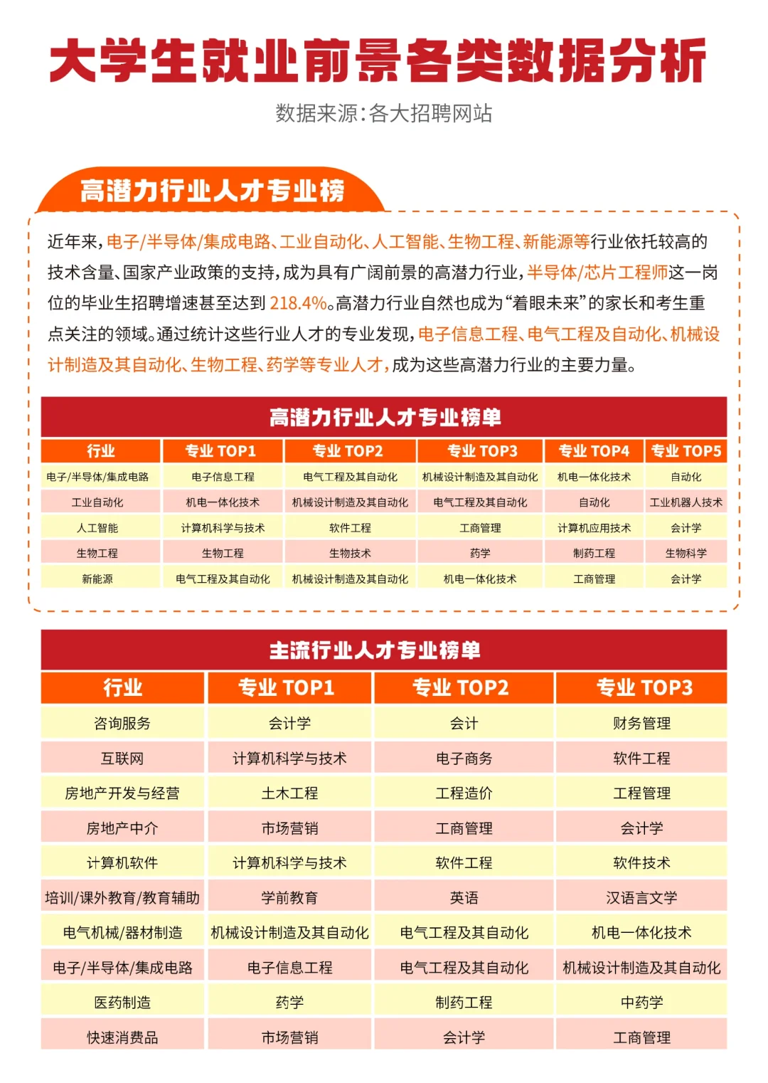 🎓大学生就业数据大揭秘🎓