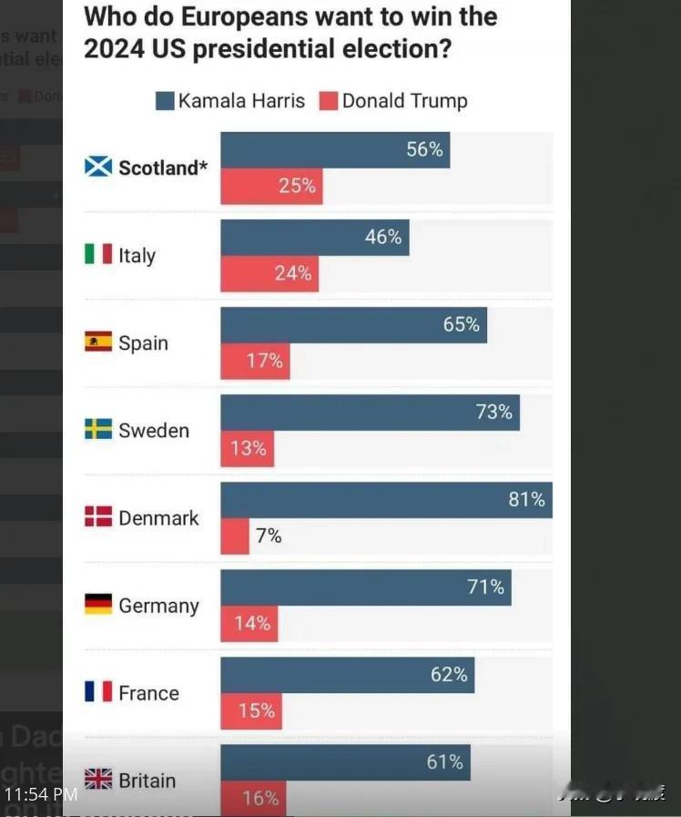 一个灵魂问题。美国大选，为什么国内网友大多支持特朗普获胜？相信很多人没有认真考虑