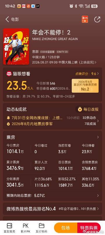 年会不能停2今日上映趣味职场喜剧今日全面上映，热情外向的伙伴搭配佛系内敛队友并肩